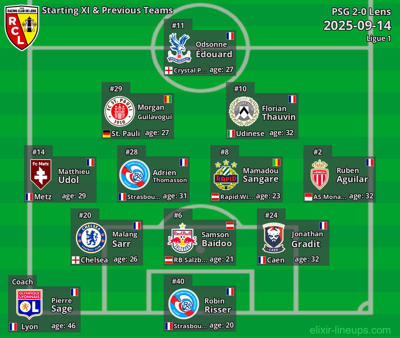 Lens Starting XI & Previous Teams 2025-09-14