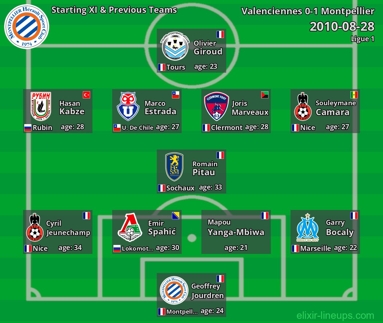 Montpellier Starting XI & Previous Teams 2010-08-28