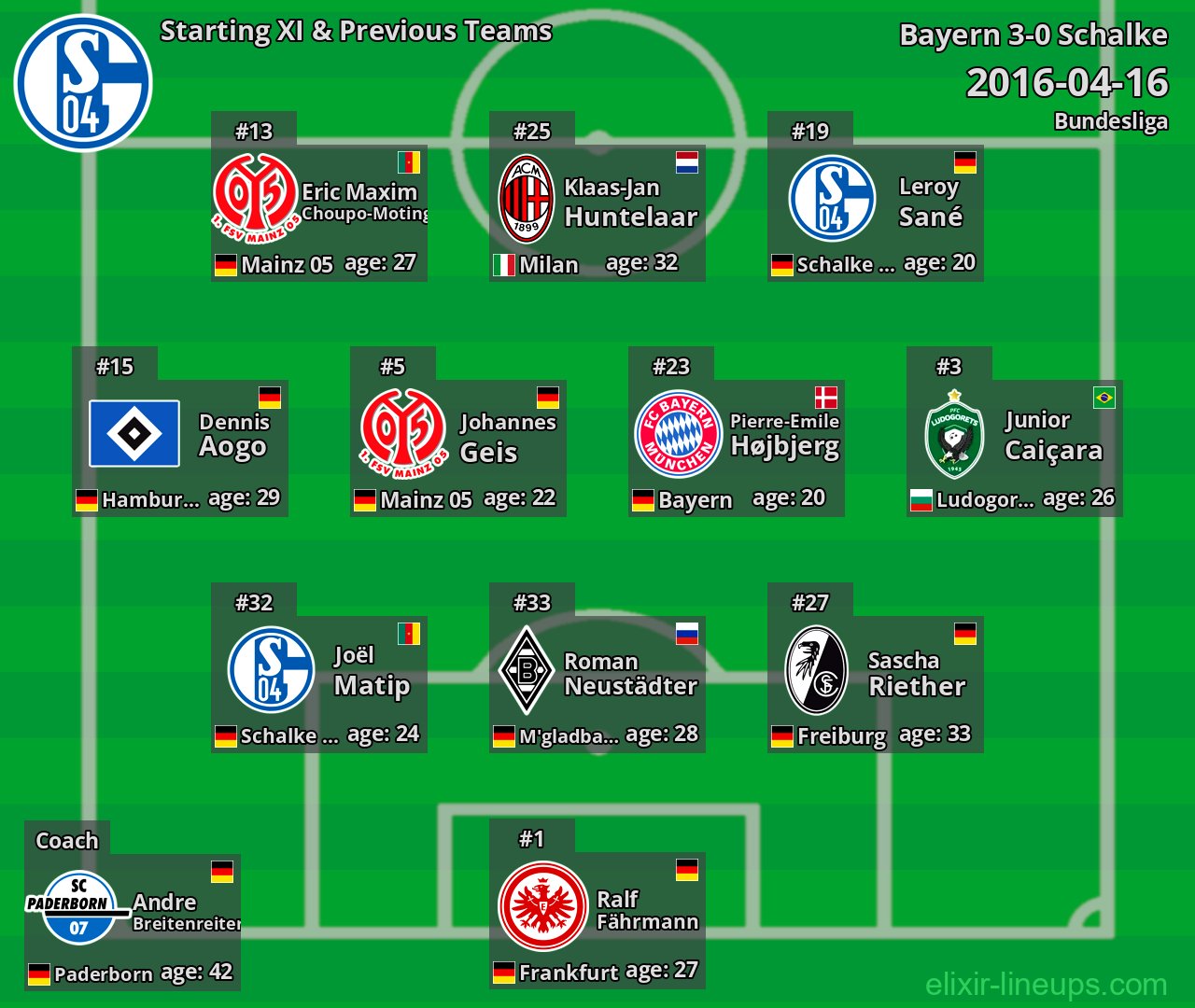 Schalke Starting XI & Previous Teams 2016-04-16