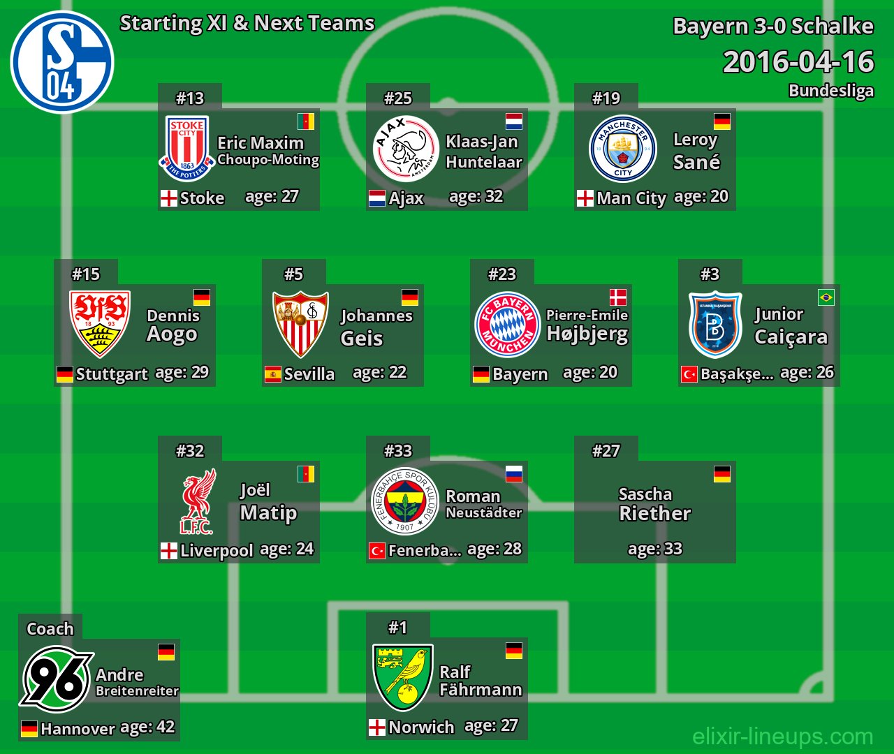 Schalke Starting XI & Next Teams 2016-04-16