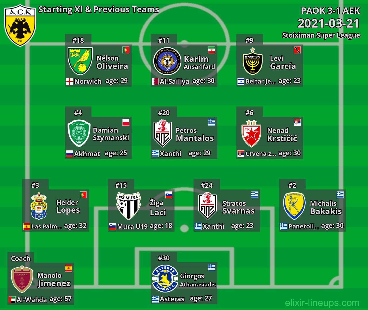 AEK Starting XI & Previous Teams 2021-03-21