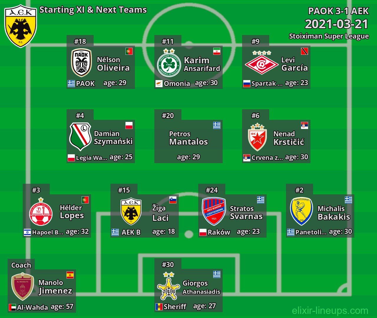 AEK Starting XI & Next Teams 2021-03-21