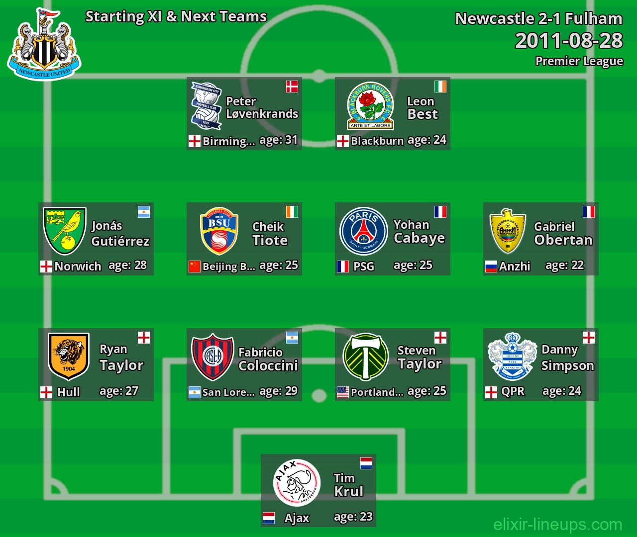 Newcastle Starting XI & Next Teams 2011-08-28