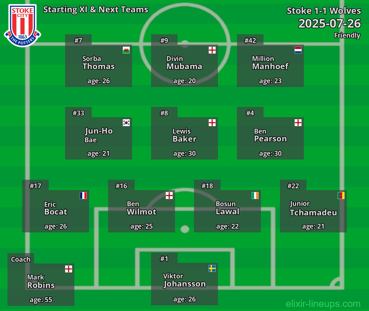 Stoke Starting XI & Next Teams 2025-07-26