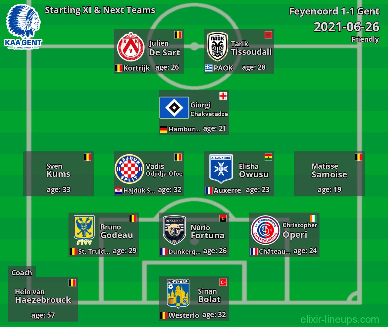 Gent Starting XI & Next Teams 2021-06-26