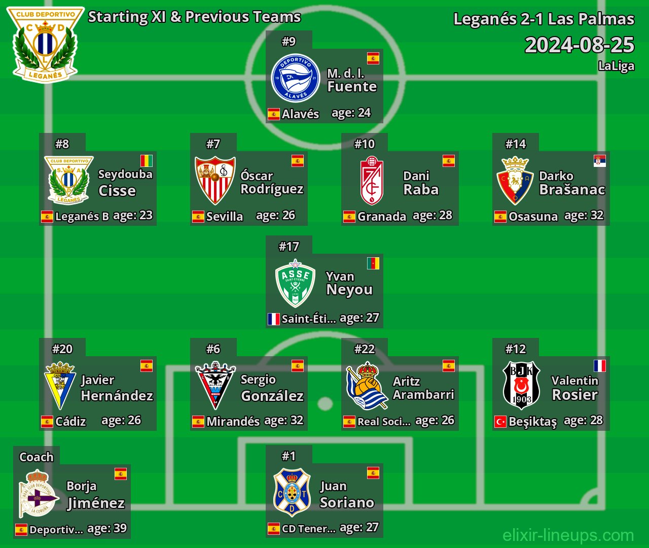 Leganés Starting XI & Previous Teams 2024-08-25