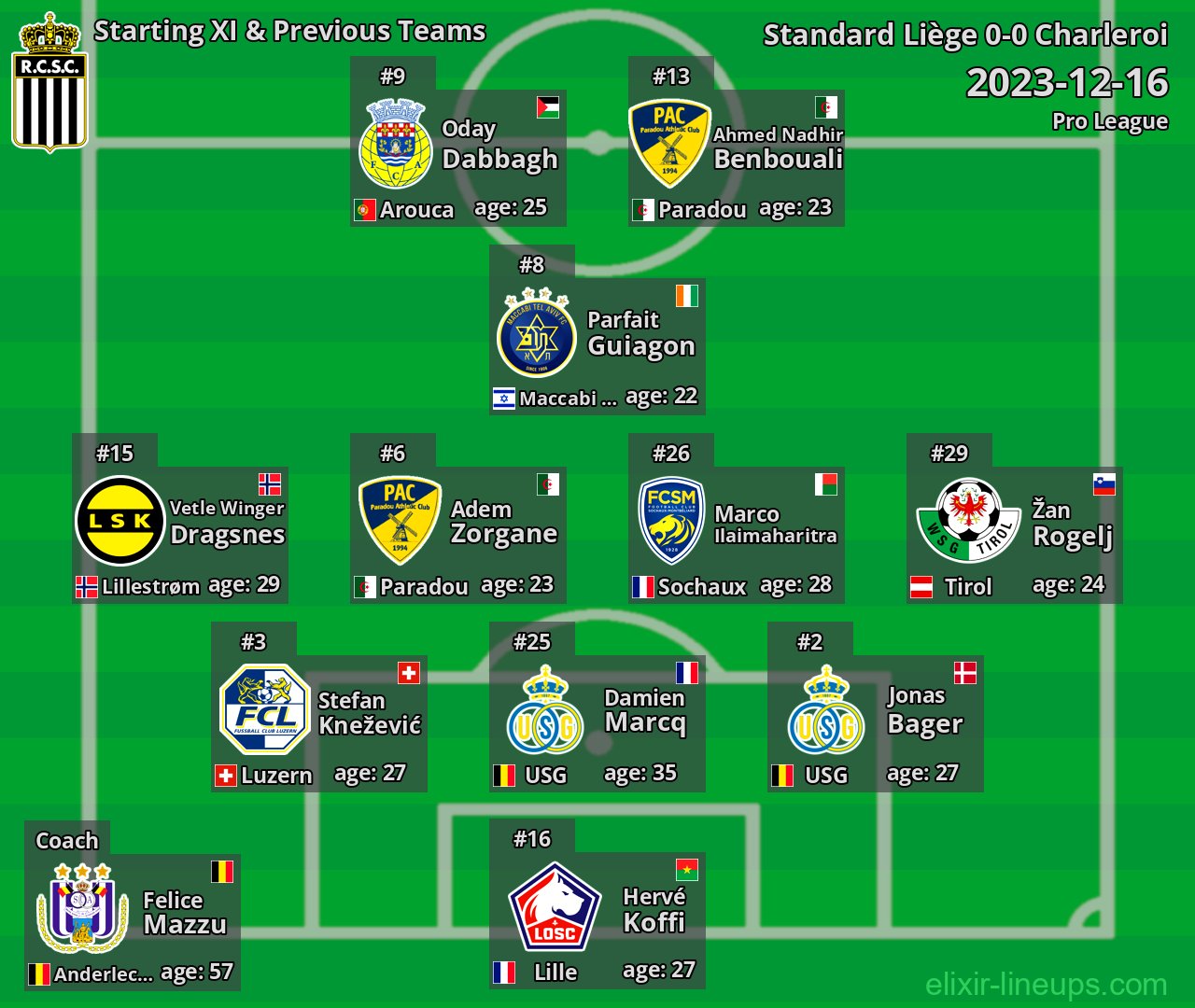 Charleroi Starting XI & Previous Teams 2023-12-16