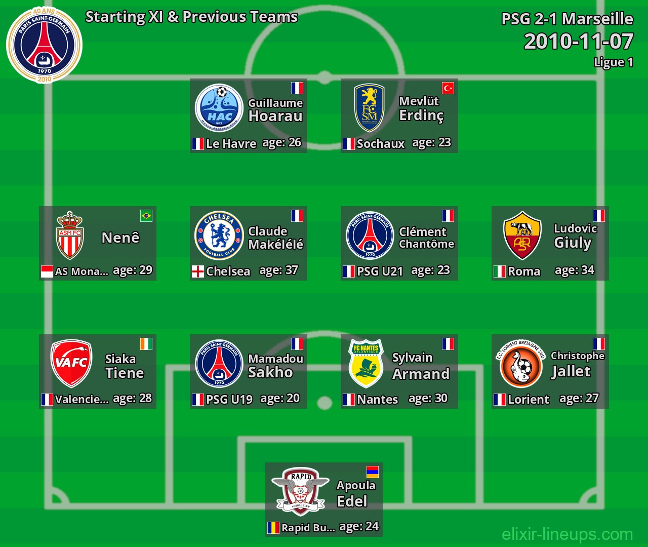 PSG Starting XI & Previous Teams 2010-11-07
