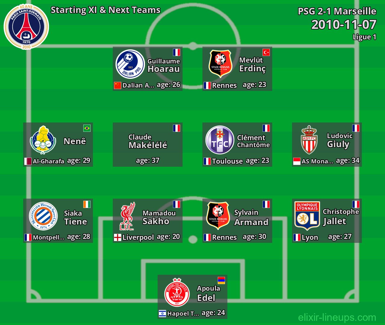 PSG Starting XI & Next Teams 2010-11-07