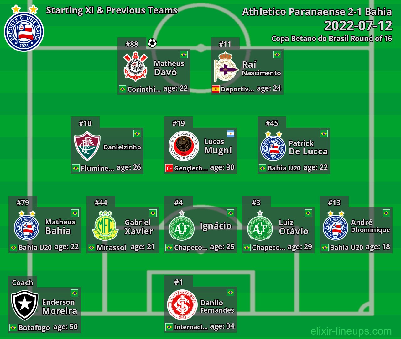 Bahia Starting XI & Previous Teams 2022-07-12