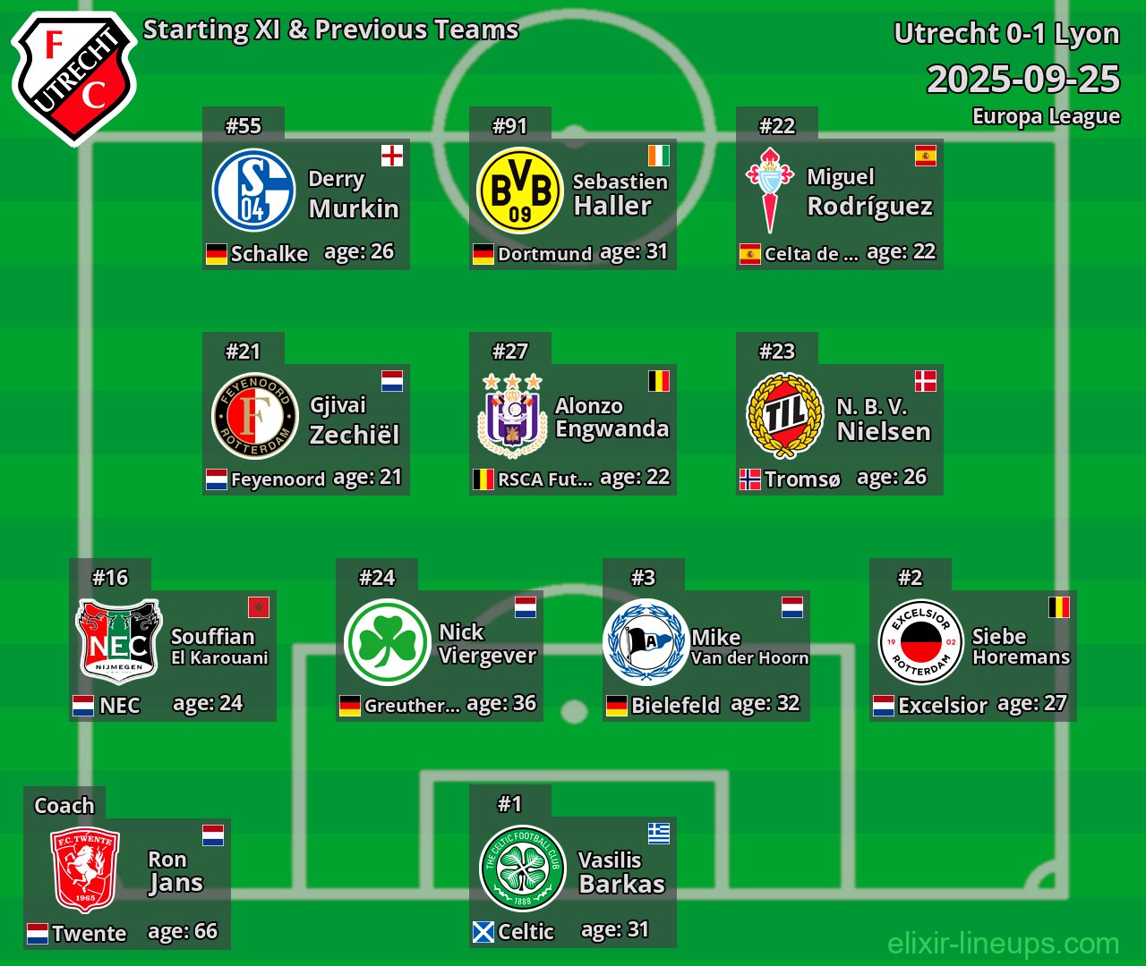 Utrecht Starting XI & Previous Teams 2025-09-25