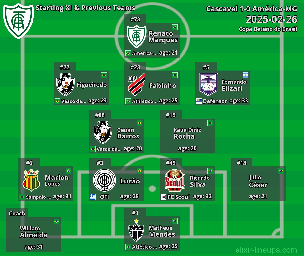 América-MG Starting XI & Previous Teams 2025-02-26