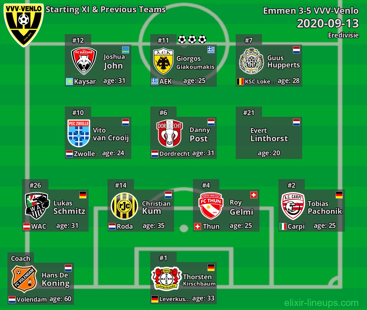 VVV-Venlo Starting XI & Previous Teams 2020-09-13