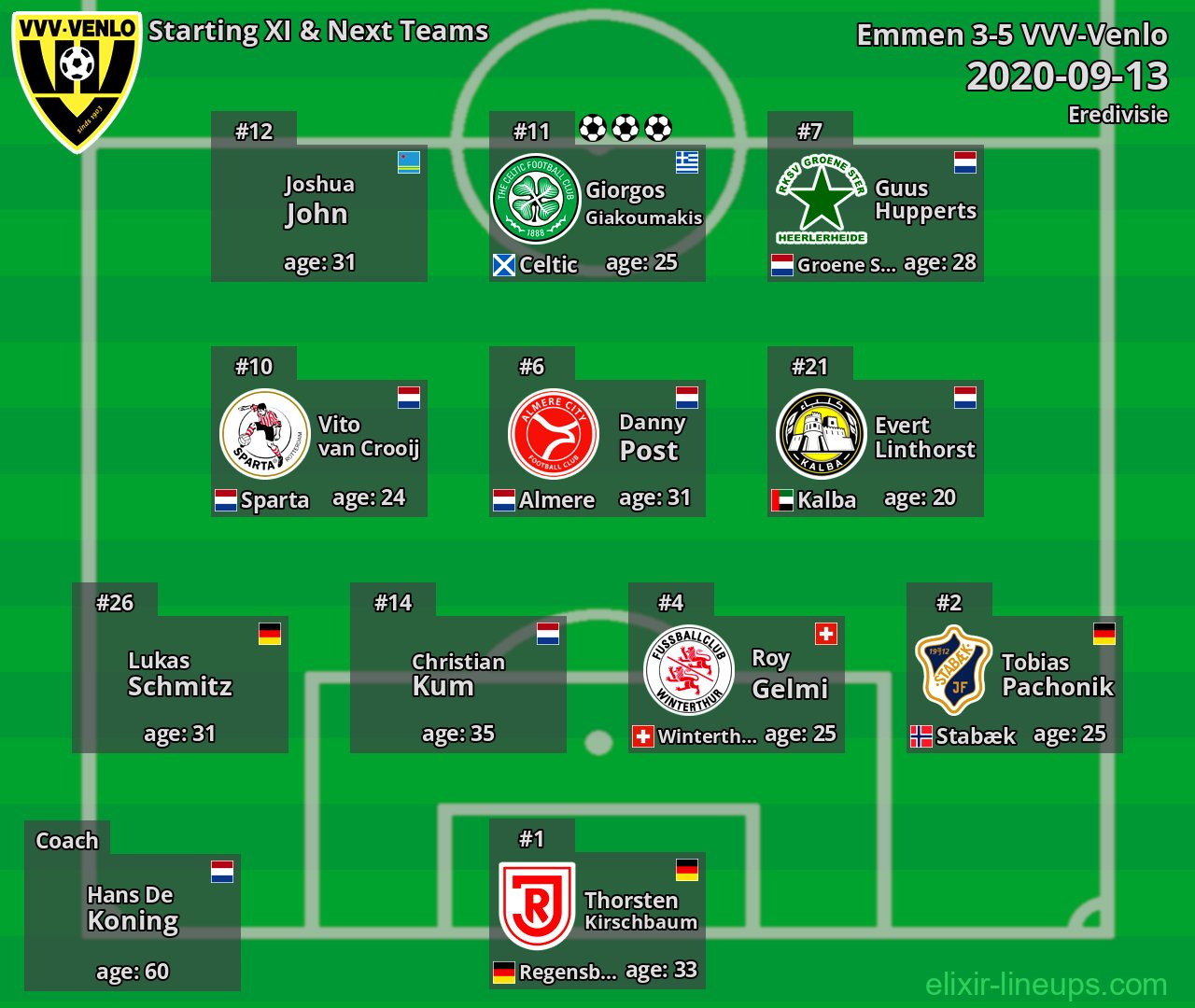 VVV-Venlo Starting XI & Next Teams 2020-09-13