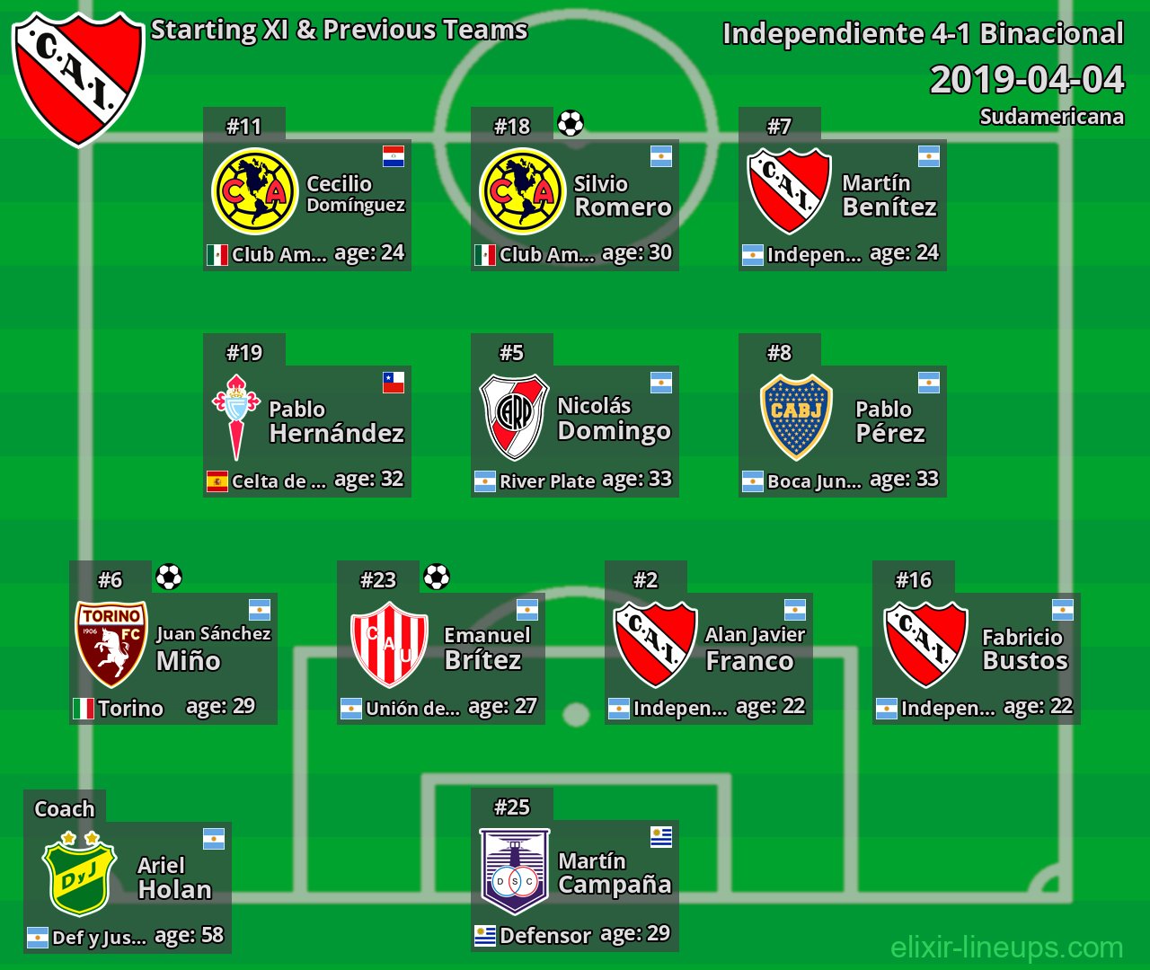 Independiente Starting XI & Previous Teams 2019-04-04