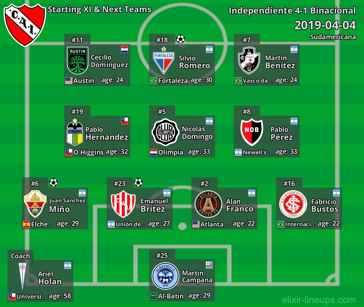 Independiente Starting XI & Next Teams 2019-04-04