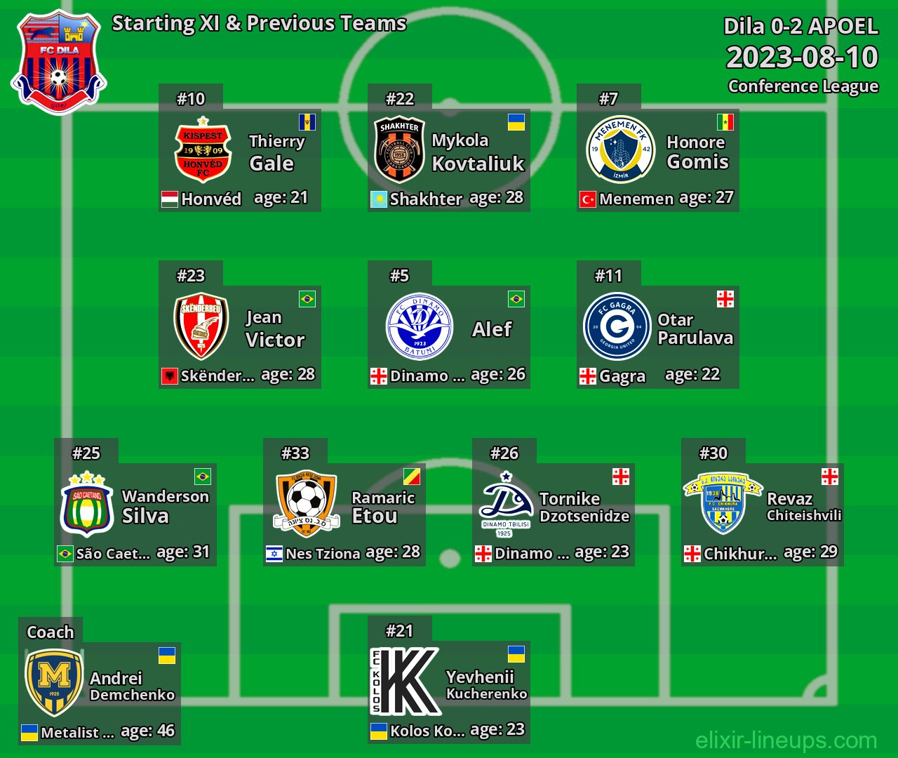 Dila Starting XI & Previous Teams 2023-08-10