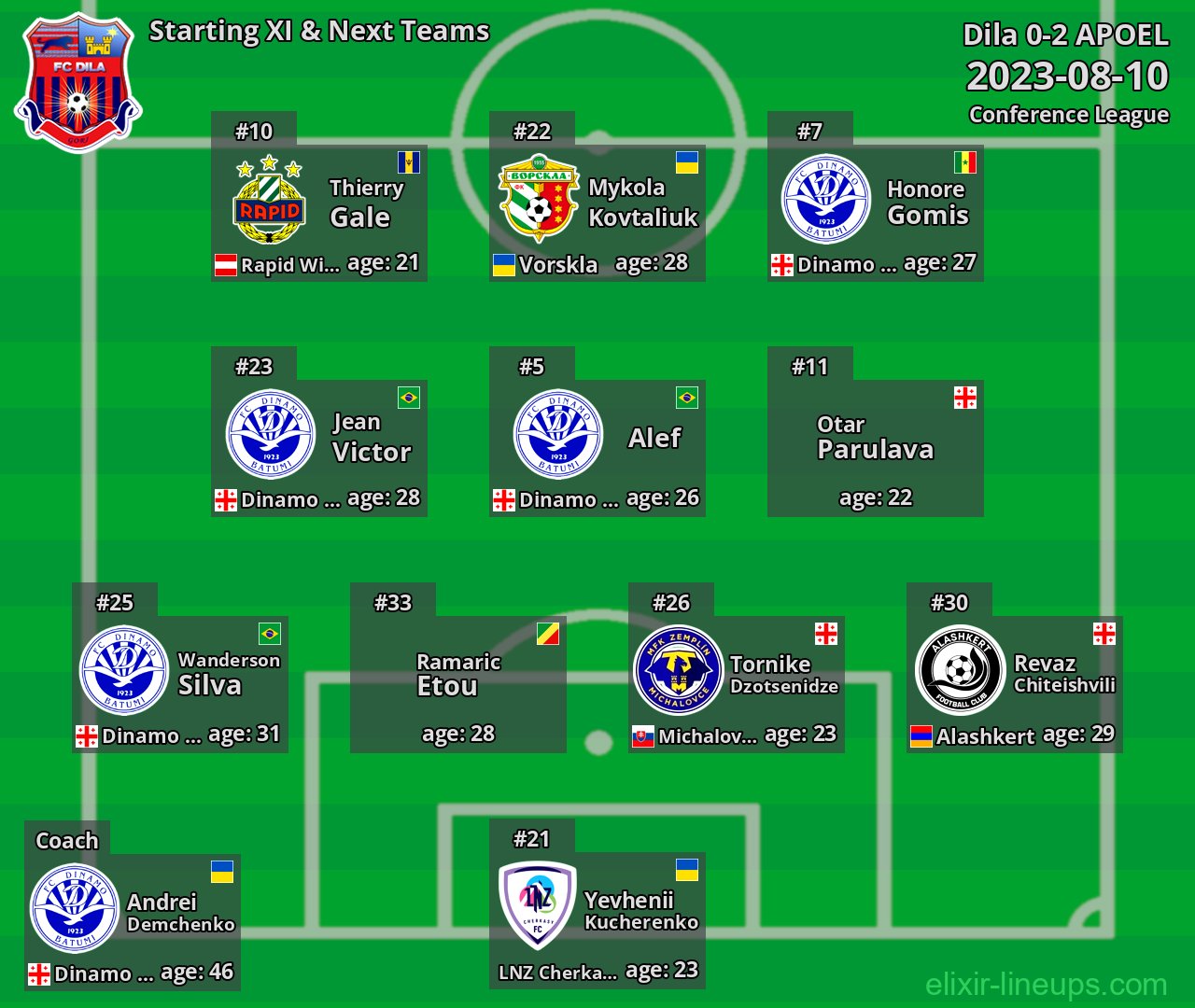 Dila Starting XI & Next Teams 2023-08-10