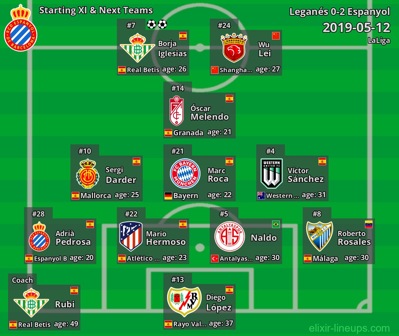 Espanyol Starting XI & Next Teams 2019-05-12