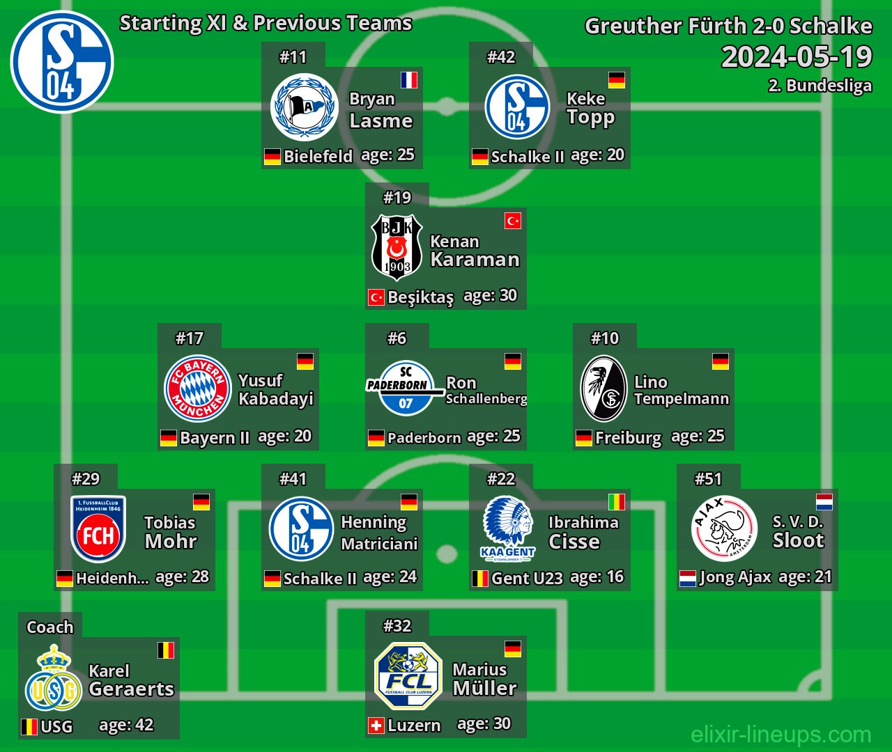 Schalke Starting XI & Previous Teams 2024-05-19