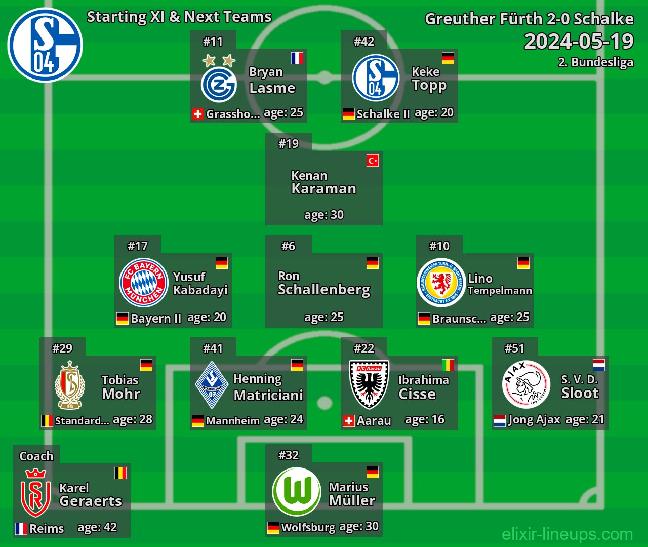 Schalke Starting XI & Next Teams 2024-05-19