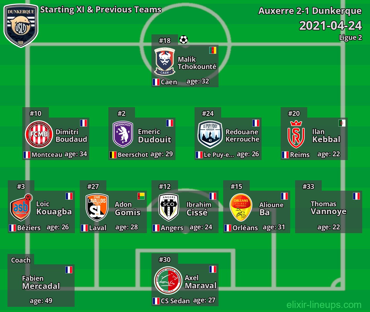 Dunkerque Starting XI & Previous Teams 2021-04-24