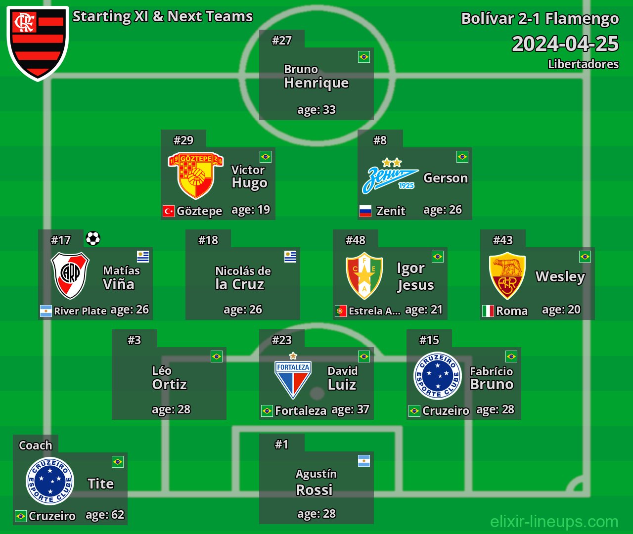 Flamengo Starting XI & Next Teams 2024-04-25