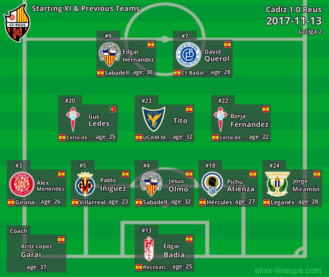 Reus Starting XI & Previous Teams 2017-11-13