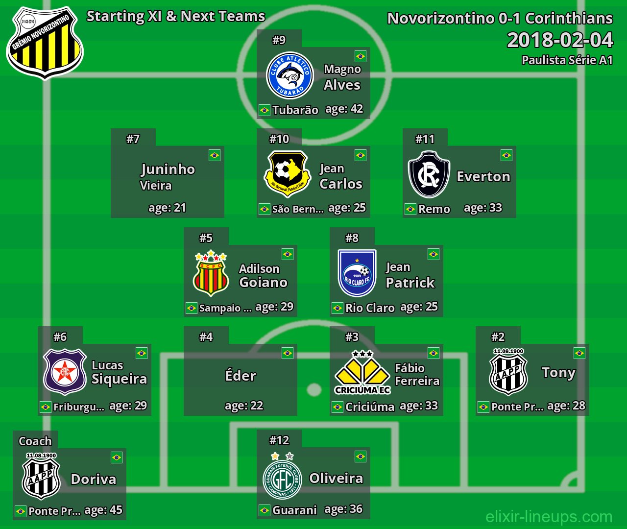 Novorizontino Starting XI & Next Teams 2018-02-04