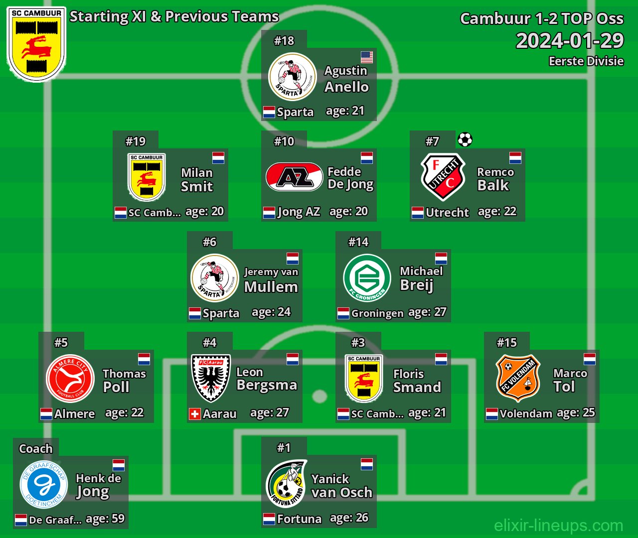 Cambuur Starting XI & Previous Teams 2024-01-29