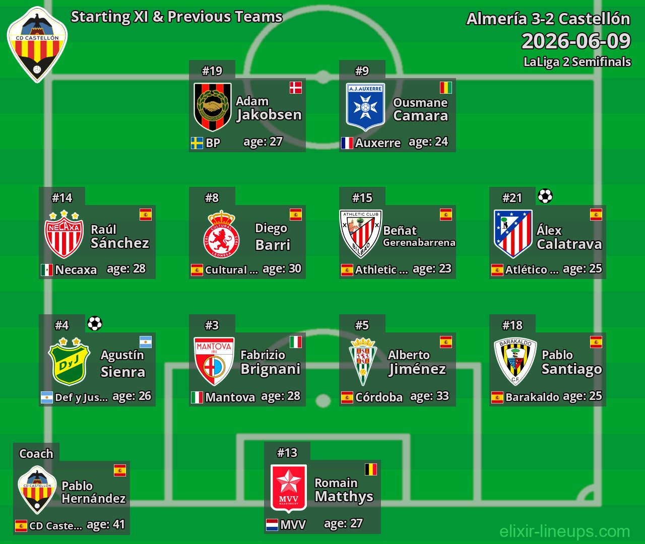 Castellón Starting XI & Previous Teams 2026-06-09