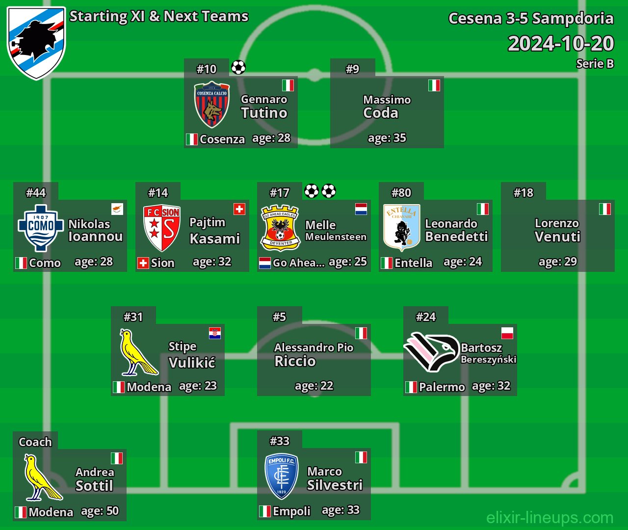 Sampdoria Starting XI & Next Teams 2024-10-20