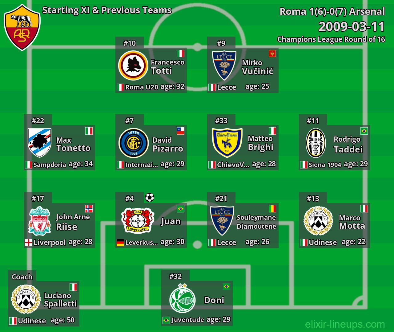 Roma Starting XI & Previous Teams 2009-03-11