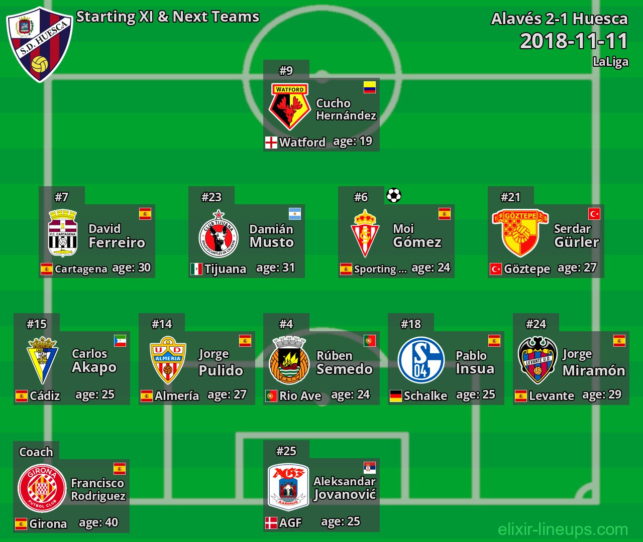 Huesca Starting XI & Next Teams 2018-11-11