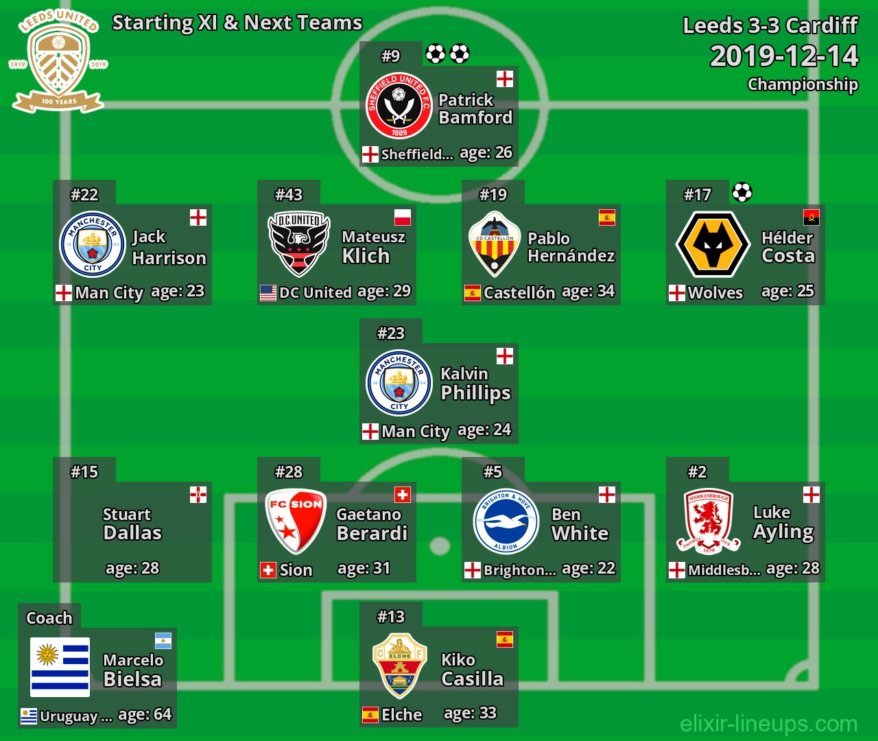 Leeds Starting XI & Next Teams 2019-12-14