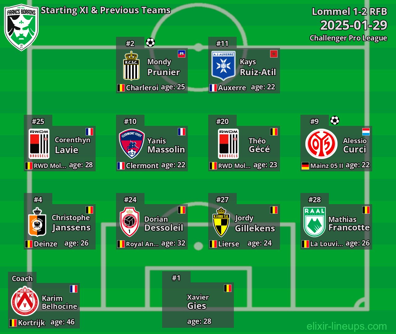 RFB Starting XI & Previous Teams 2025-01-29