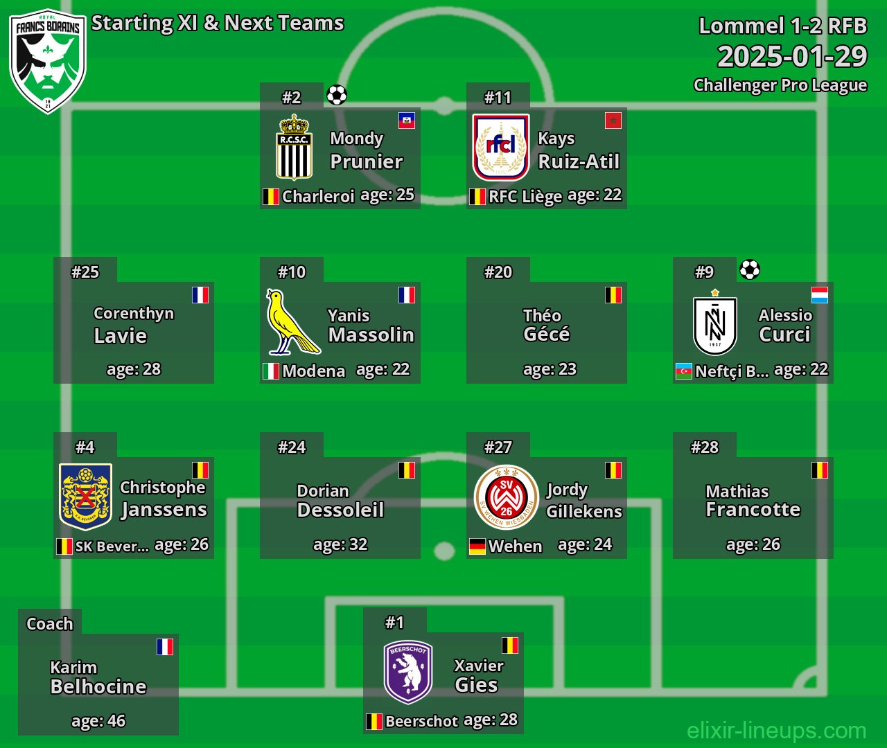 RFB Starting XI & Next Teams 2025-01-29