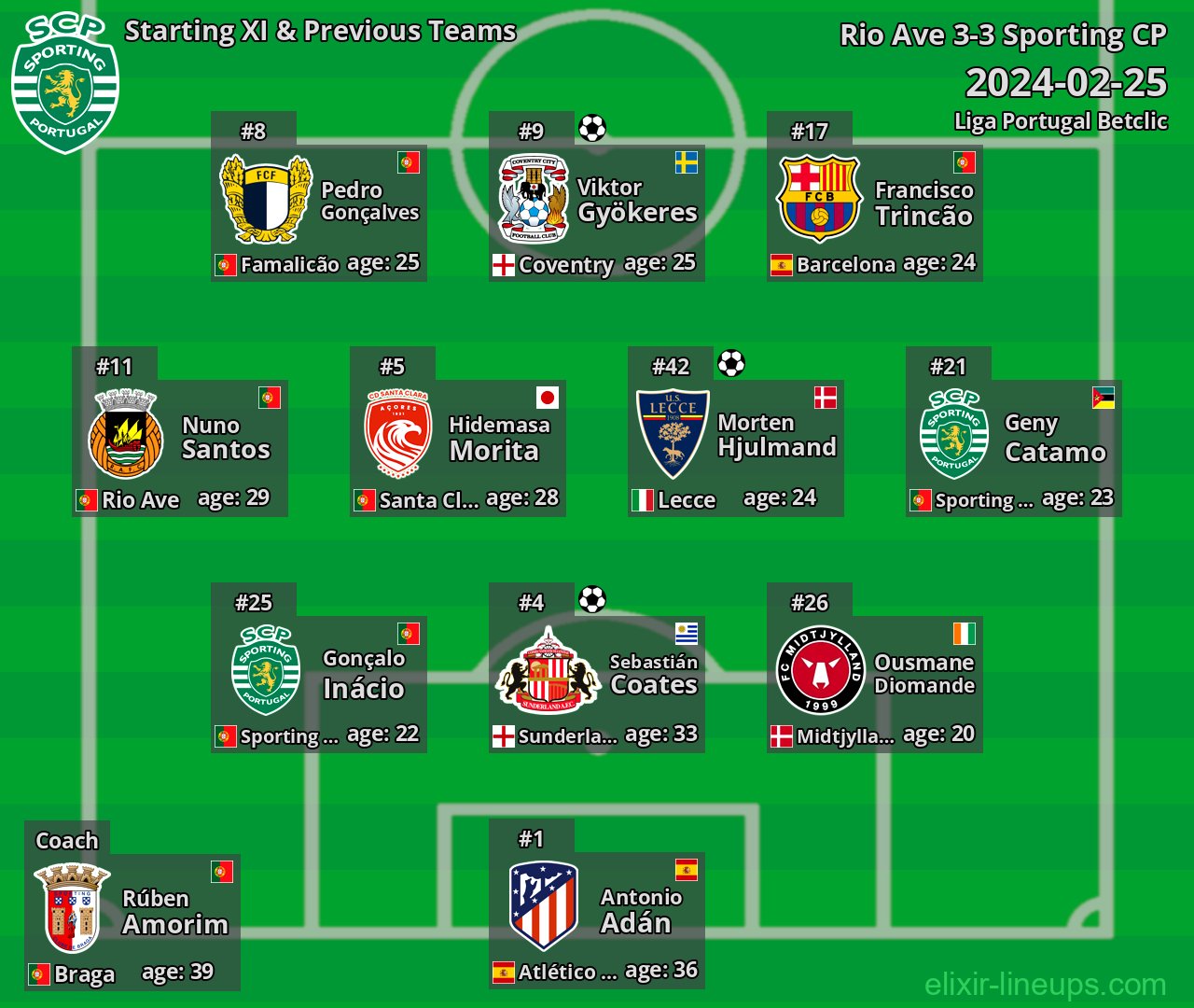 Sporting CP Starting XI & Previous Teams 2024-02-25