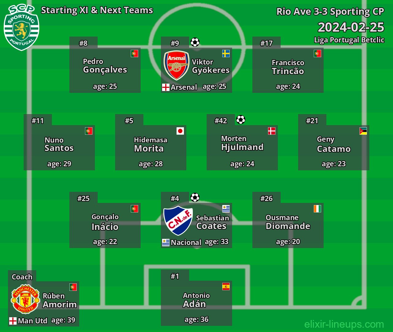 Sporting CP Starting XI & Next Teams 2024-02-25