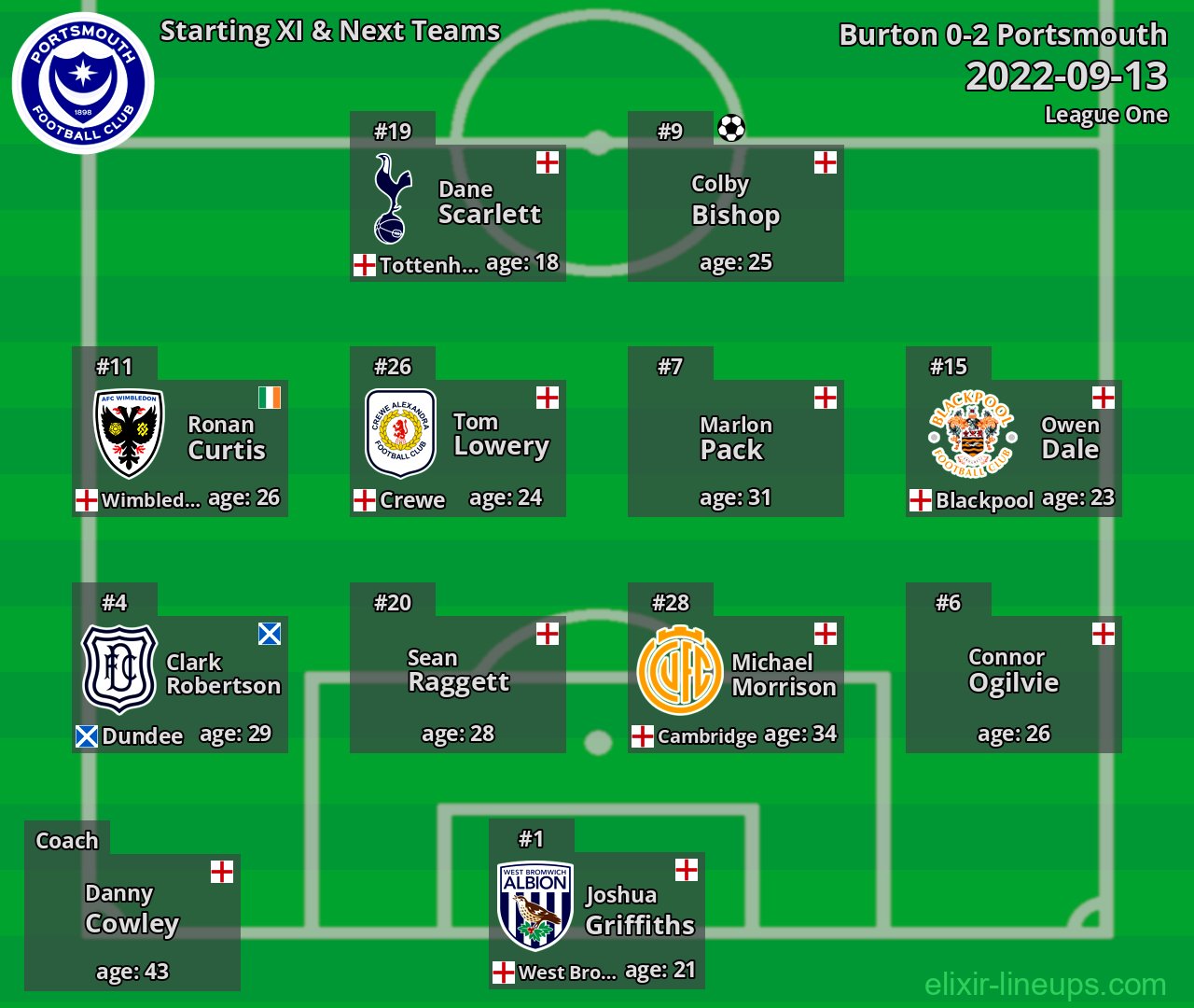 Portsmouth Starting XI & Next Teams 2022-09-13