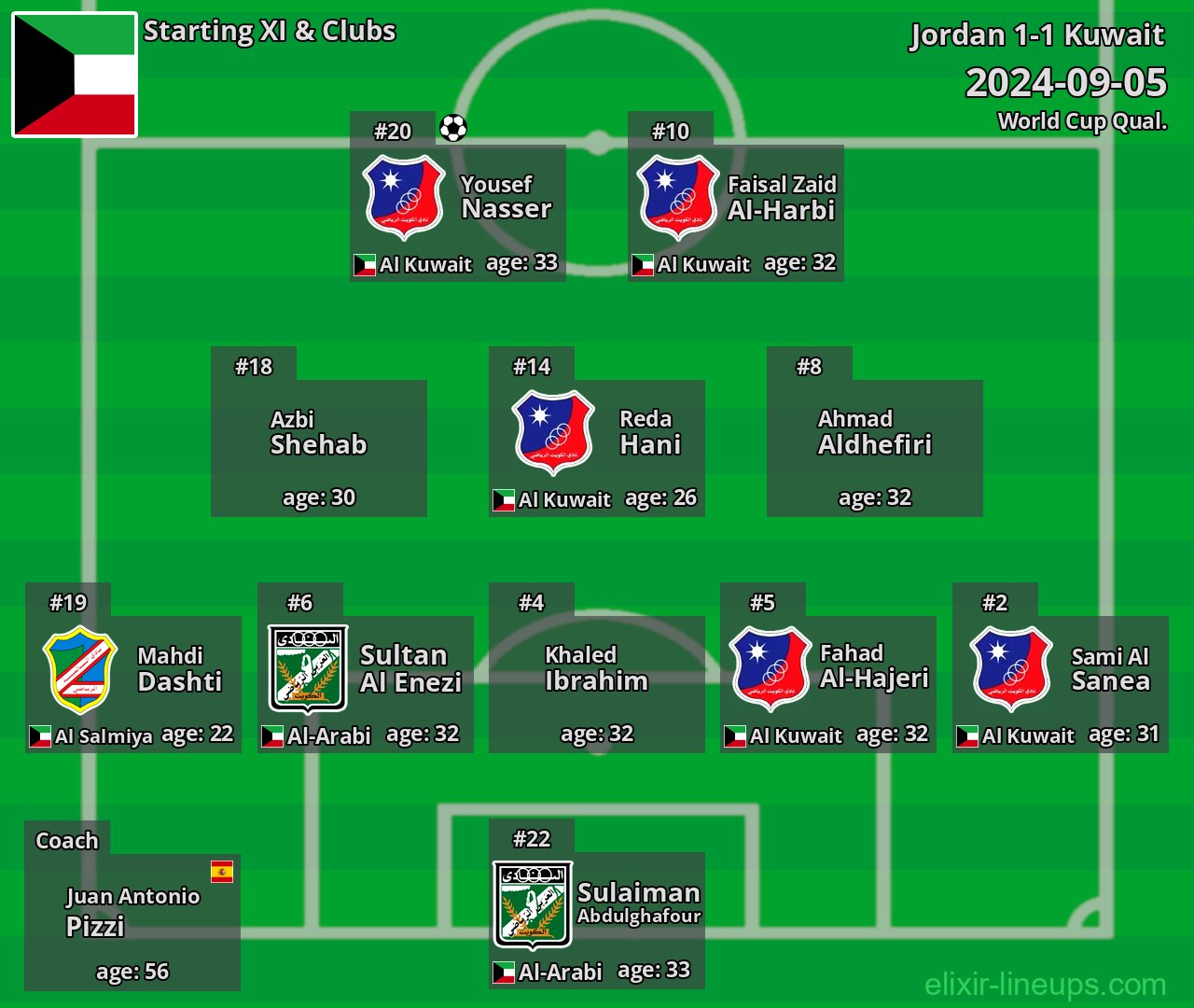 Kuwait Starting XI 2024-09-05