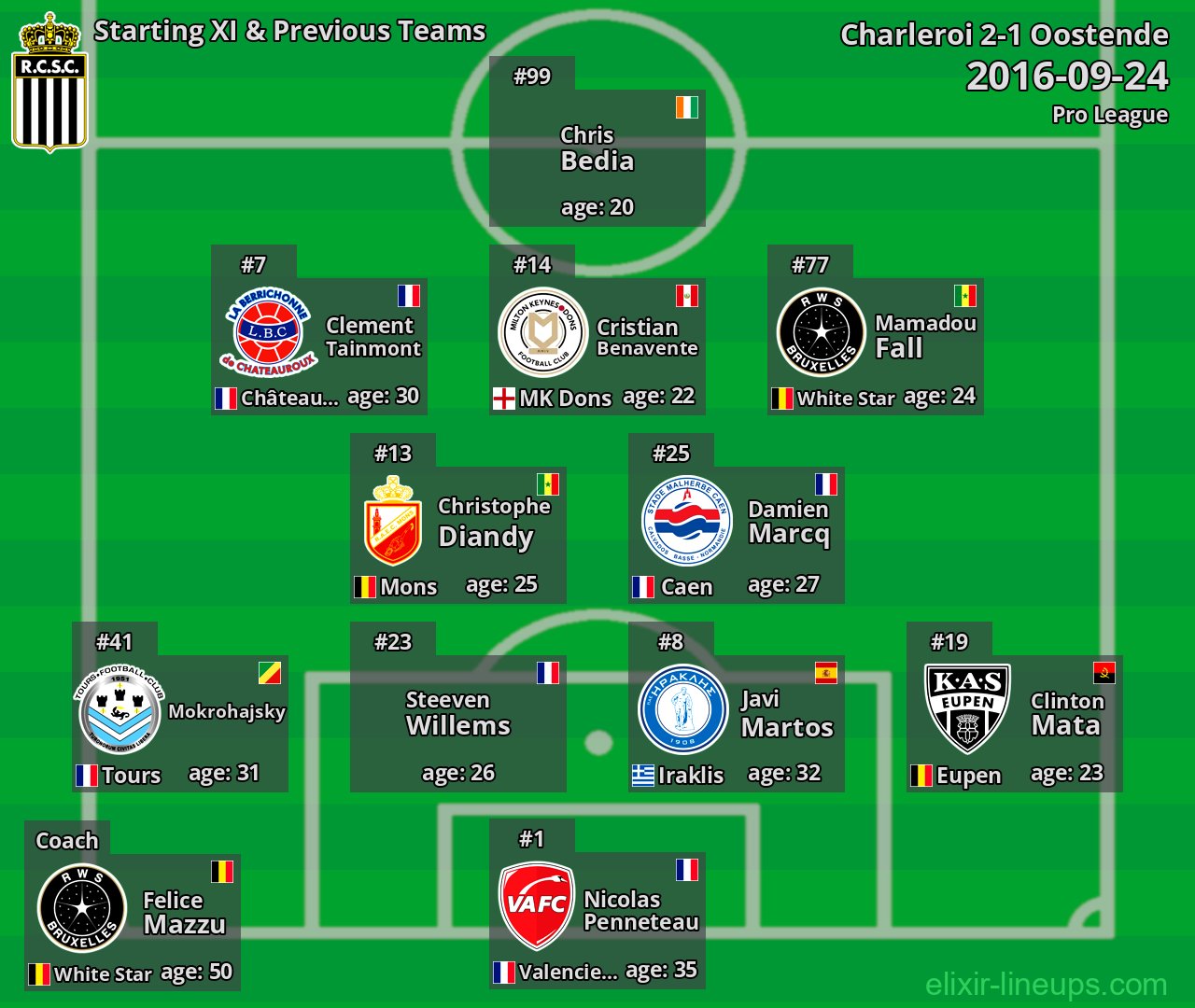 Charleroi Starting XI & Previous Teams 2016-09-24