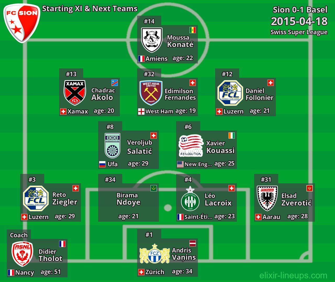 Sion Starting XI & Next Teams 2015-04-18
