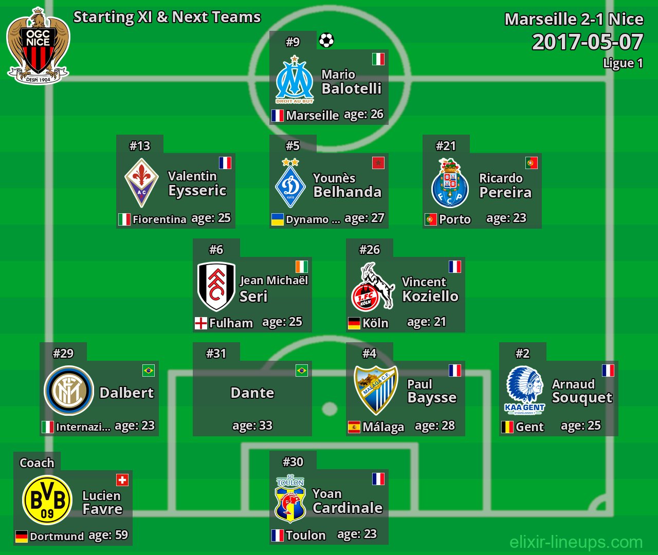 Nice Starting XI & Next Teams 2017-05-07