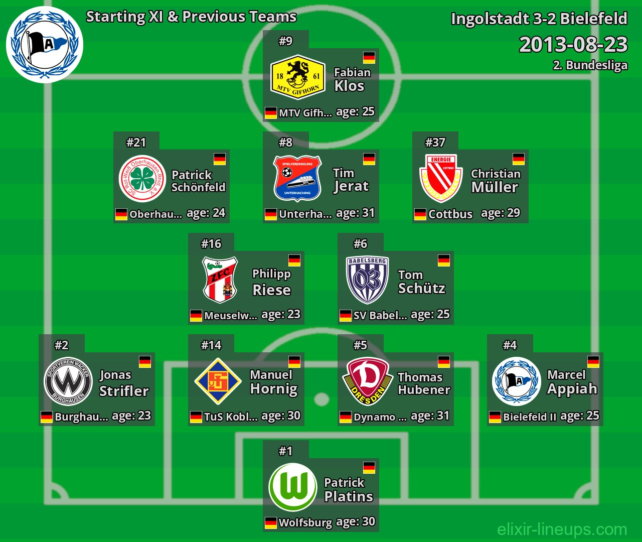 Bielefeld Starting XI & Previous Teams 2013-08-23
