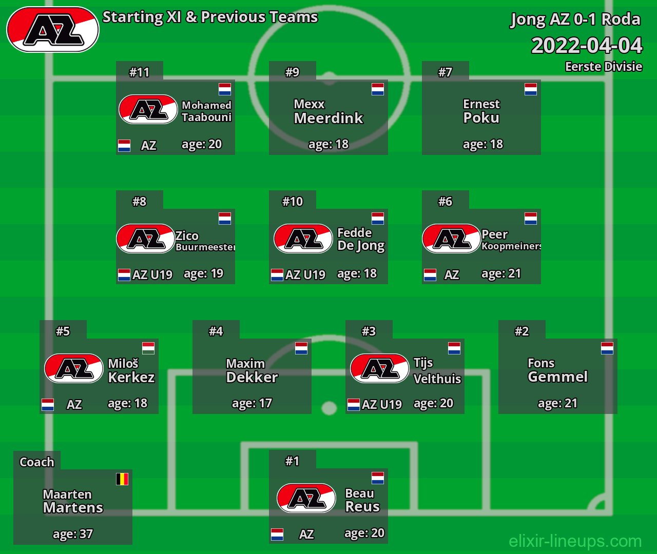Jong AZ Starting XI & Previous Teams 2022-04-04