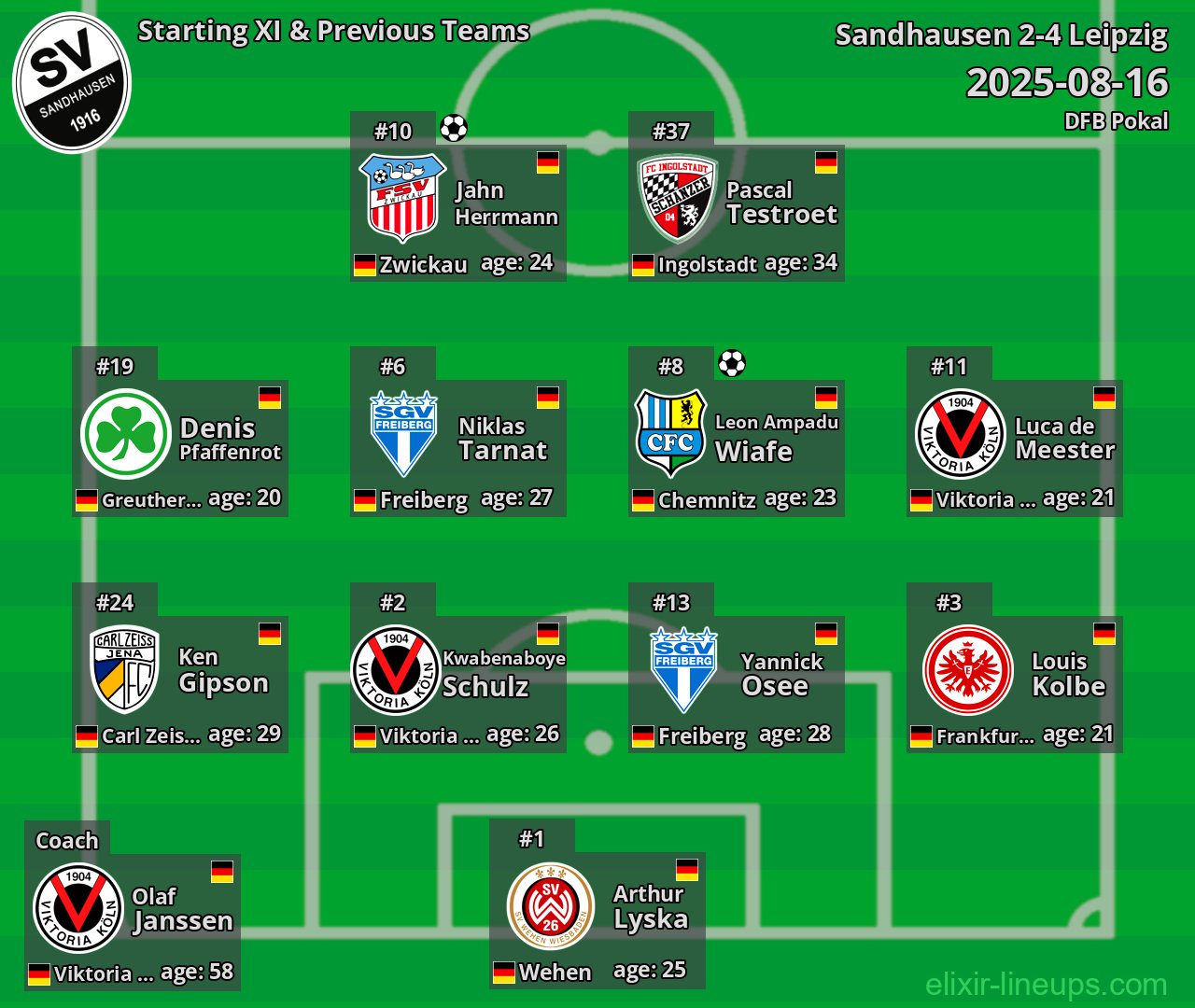 Sandhausen Starting XI & Previous Teams 2025-08-16