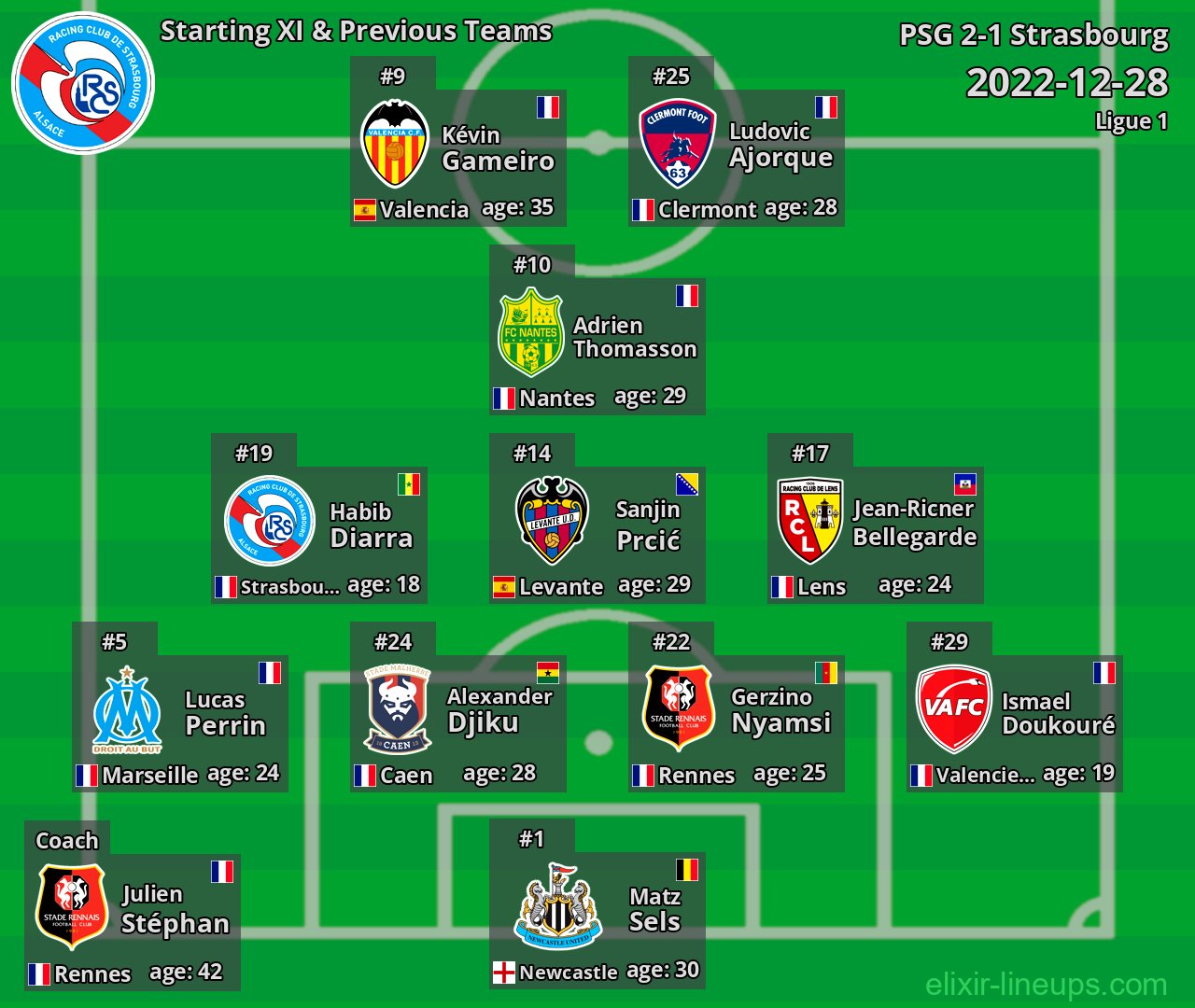 Strasbourg Starting XI & Previous Teams 2022-12-28