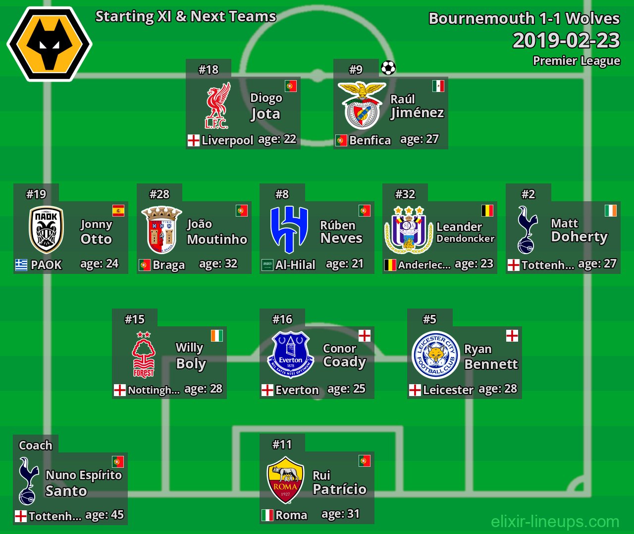 Wolves Starting XI & Next Teams 2019-02-23
