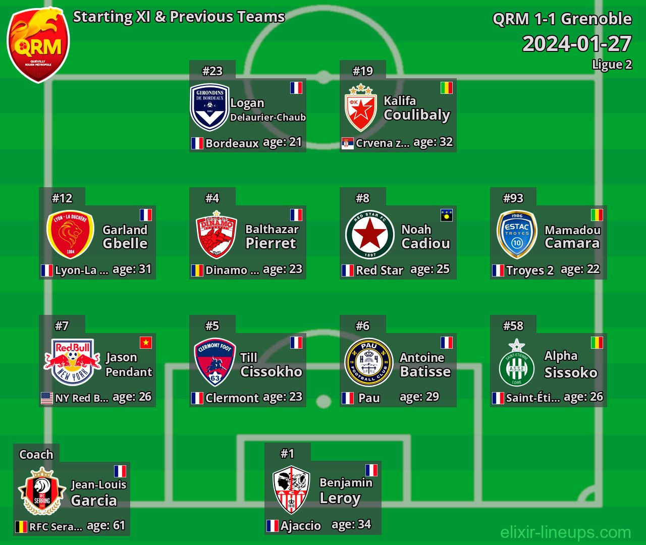 QRM Starting XI & Previous Teams 2024-01-27